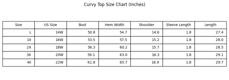 Curvy Everyday Darling Blouse
